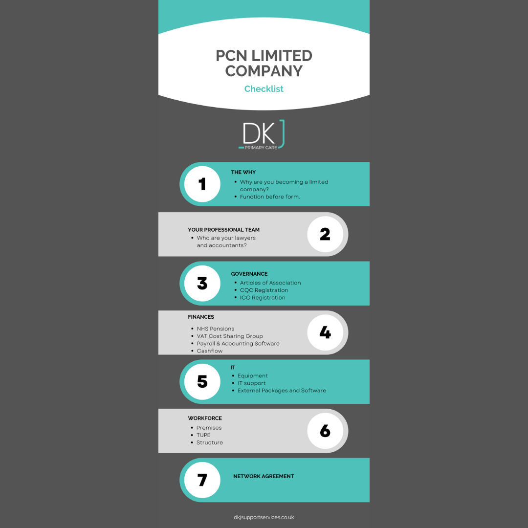 PCN limited Checklist