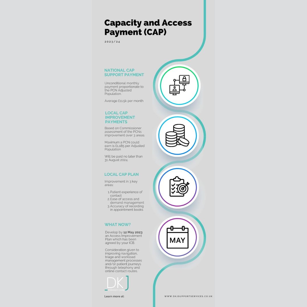 Capacity and Access Payment – Guidance